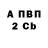 БУТИРАТ BDO 33% Gogol Mavyan